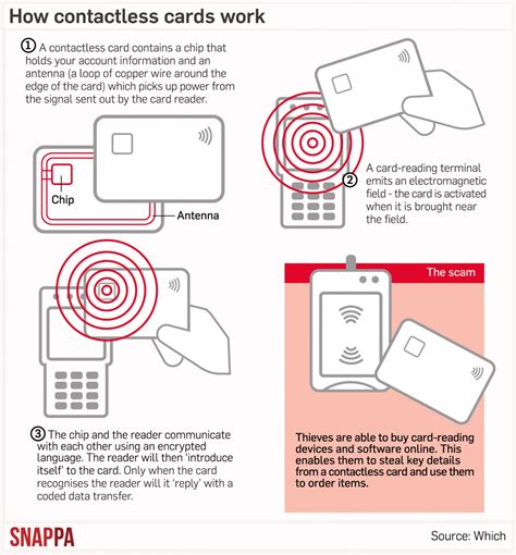 why has my contactless card stopped working|why is contactless not working.